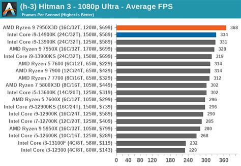 Best CPUs for Gaming: February 2024 .